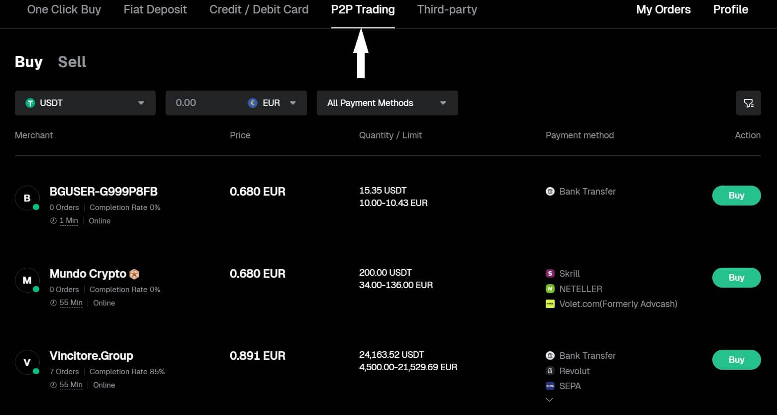 bitunix P2P